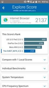 Wyniki benchmarków