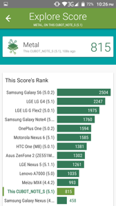 Wyniki benchmarków