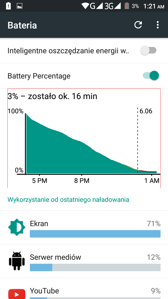 Czas pracy wyświetlacza SOT (Screen On Time)