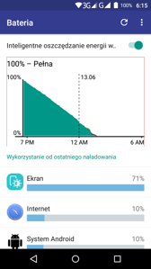Czas pracy SoT i oszczędzanie energii