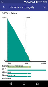 Czas pracy SoT i oszczędzanie energii