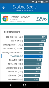 Rezultaty benchmarków
