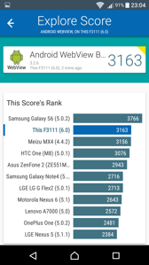 Rezultaty benchmarków