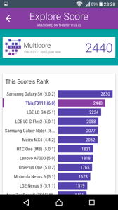 Rezultaty benchmarków