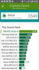 Wyniki benchmarków
