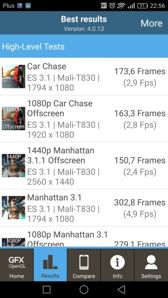 Wyniki benchmarków Wyniki benchmarków