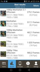 Wyniki benchmarków Wyniki benchmarków