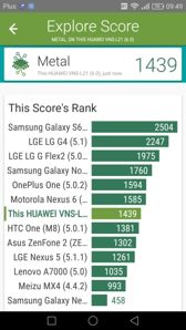 Wyniki benchmarków Wyniki benchmarków