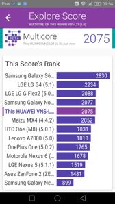 Wyniki benchmarków Wyniki benchmarków