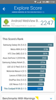Wyniki benchmarków