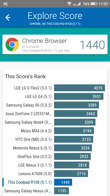 Wyniki benchmarków