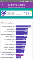 Wyniki benchmarków
