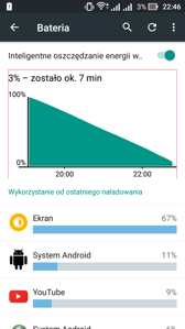 Zużycie energii - czas pracy przy włączonym ekranie