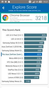 Wyniki benchmarków