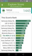 Wyniki benchmarków