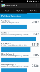 Wyniki benchmarków