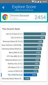 Wyniki benchmarków