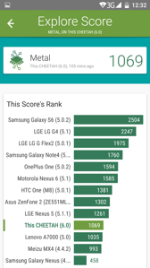 Wyniki benchmarków