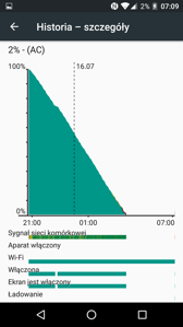 Czas pracy z włączonym ekranem (SoT) i oszczędzanie baterii Czas pracy z włączonym ekranem (SoT) i oszczędzanie baterii