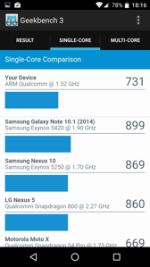Rezultaty benchmarków