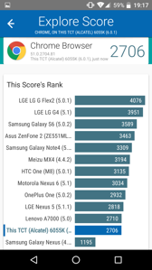 Rezultaty benchmarków
