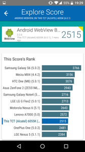 Rezultaty benchmarków
