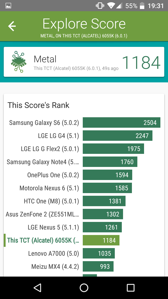 Rezultaty benchmarków