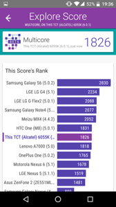 Rezultaty benchmarków