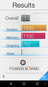 Rezultaty benchmarków