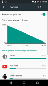 Czas pracy z włączonym ekranem i oszczędzanie baterii Czas pracy z włączonym ekranem i oszczędzanie baterii