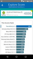 Wyniki benchmarków