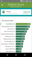 Wyniki benchmarków