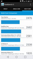 Antutu, Vellamo, Geekbench 3, GFX Bench, PC Mark i 3D Mark
