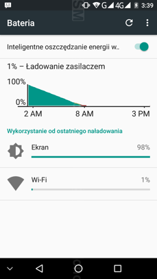 Pomiary czasu pracy z włączonym wyświetlaczem Pomiary czasu pracy z włączonym wyświetlaczem