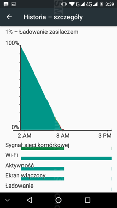 Pomiary czasu pracy z włączonym wyświetlaczem Pomiary czasu pracy z włączonym wyświetlaczem
