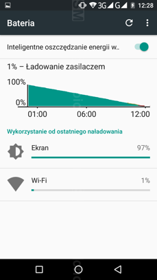 Pomiary czasu pracy z włączonym wyświetlaczem Pomiary czasu pracy z włączonym wyświetlaczem