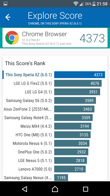 Wyniki benchmarków: Antutu, Vellamo, PCMark, Geekbench, BaseMark, 3DMark 