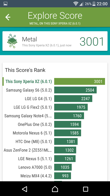 Wyniki benchmarków: Antutu, Vellamo, PCMark, Geekbench, BaseMark, 3DMark 