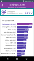Wyniki benchmarków: Antutu, Vellamo, PCMark, Geekbench, BaseMark, 3DMark 