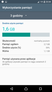 Pamięć urządzenia