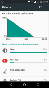 Czas pracy z włączonym wyświetlaczem (SoT)