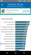 Wyniki benchmarków: Antutu, Vellamo, Geekbench