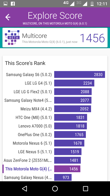 Wyniki benchmarków: Antutu, Vellamo, Geekbench