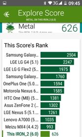 Wyniki benchmarków