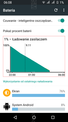 Czas pracy telefonu z włączonym ekranem (SoT)