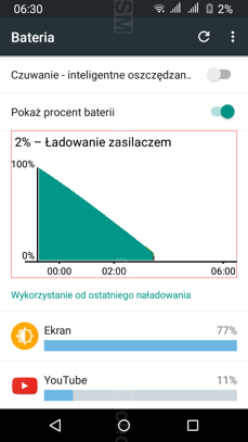 Czas pracy telefonu z włączonym ekranem (SoT)