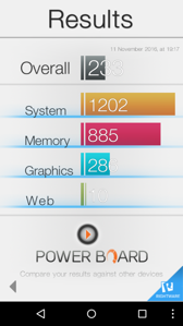 Wyniki benchmarków: Antutu, PCMark, Basemark, Geekbench, Vellamo, 3DMark