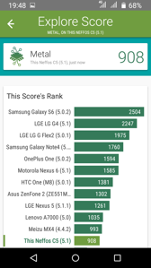 Wyniki benchmarków: Antutu, PCMark, Basemark, Geekbench, Vellamo, 3DMark