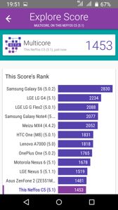 Wyniki benchmarków: Antutu, PCMark, Basemark, Geekbench, Vellamo, 3DMark