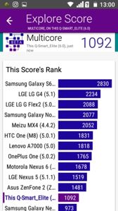Wyniki benchmarków Wyniki benchmarków